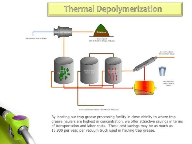 Thermal methods of converting waste into energy