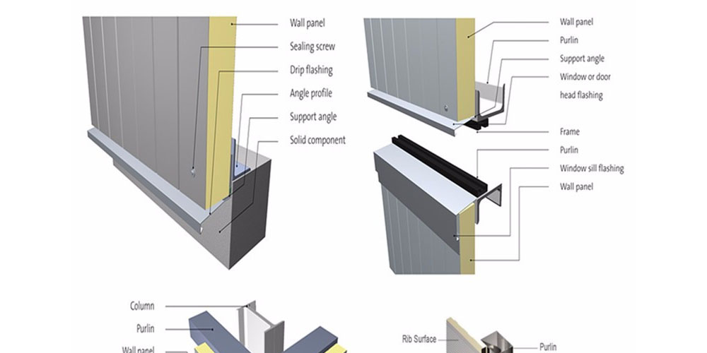 The Process Of Installing Wall Sandwich Panels