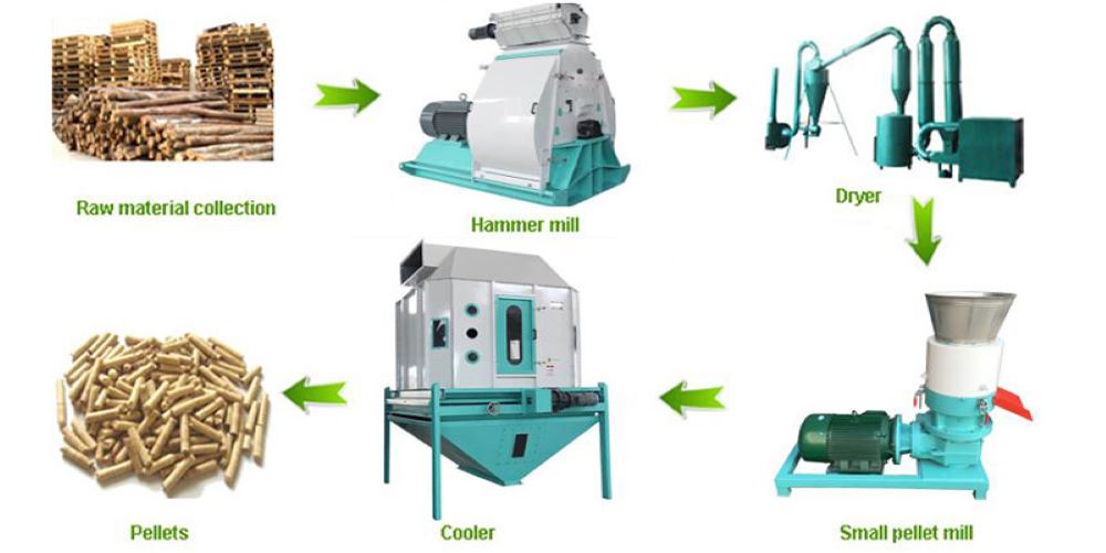 Best Biomass Pellet Machine for Different Biomass Materials