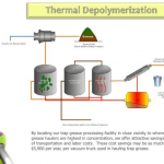 waste conversion