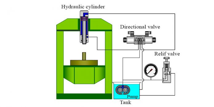 hydraulic presses factories + designing a hydraulic press